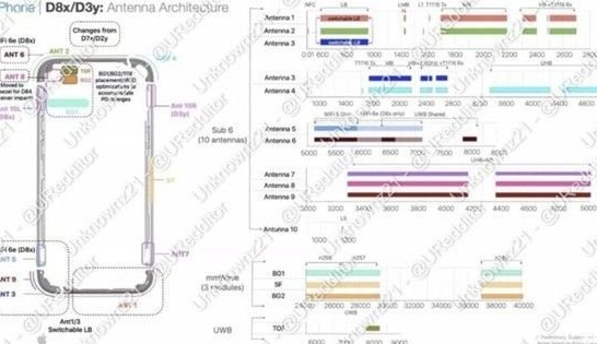 山西苹果15维修中心分享iPhone15系列配置怎么样